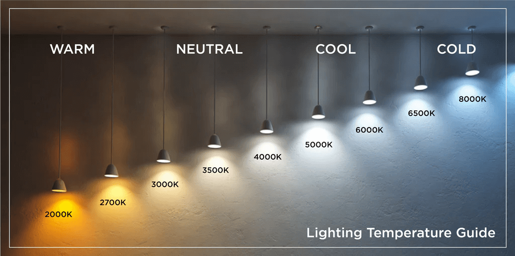 3000K or 6000K? The Science of Lighting That Sells Houses (Without Renovation)