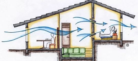 Vorteile einer guten Belüftung und natürlichen Lichts beim Verkauf